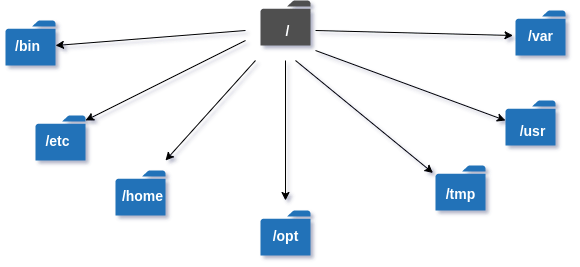 dir