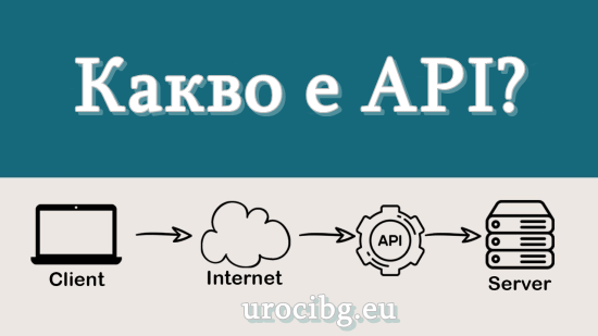 Какво е api