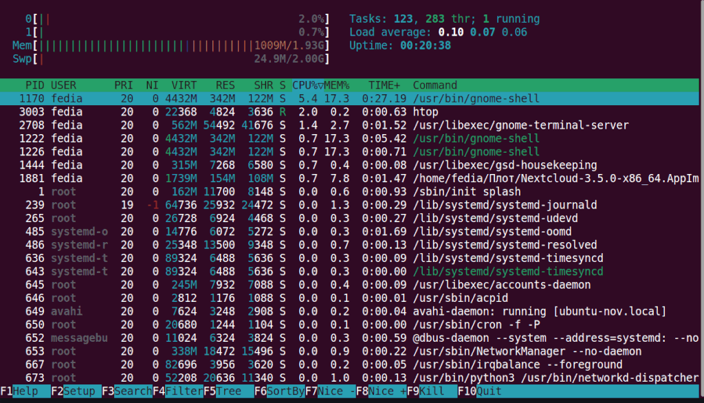 htop
