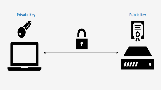 генериране двойка SSH ключове в Linux
