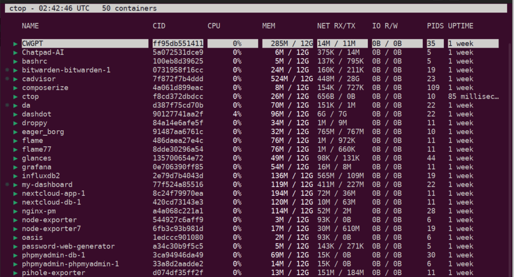 install ctop