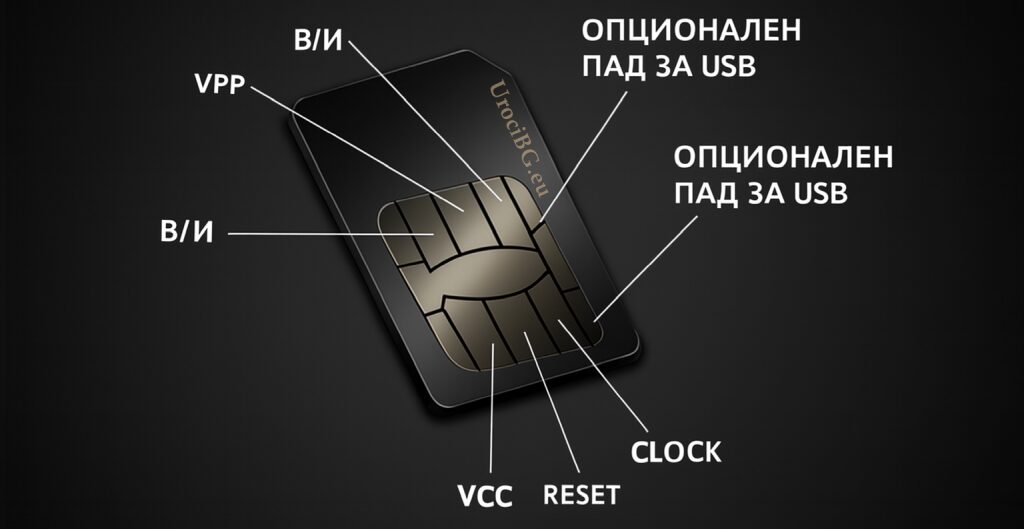 SIM картата: малкият чип с голяма роля в мобилния свят