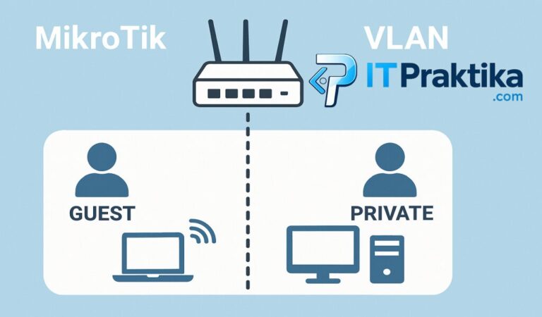Как да разделим мрежата за гости от личната си мрежа (MikroTik VLAN)
