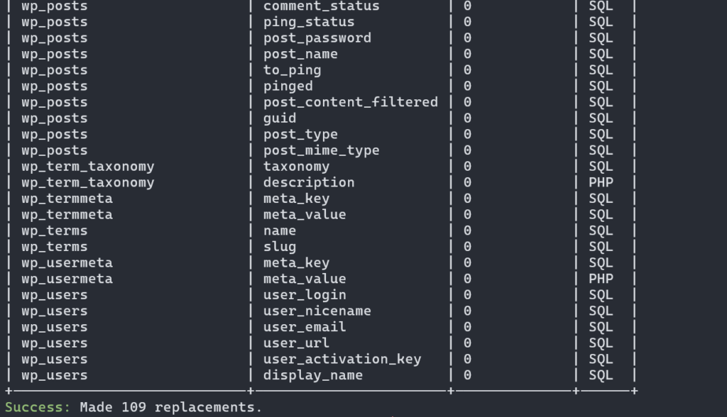 почистване на база данни WordPress Docker