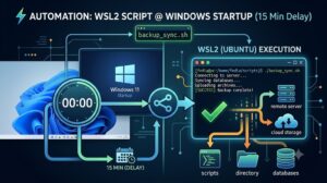 Как да автоматизираме WSL2 скрипт при стартиране на Windows (с изчакване)